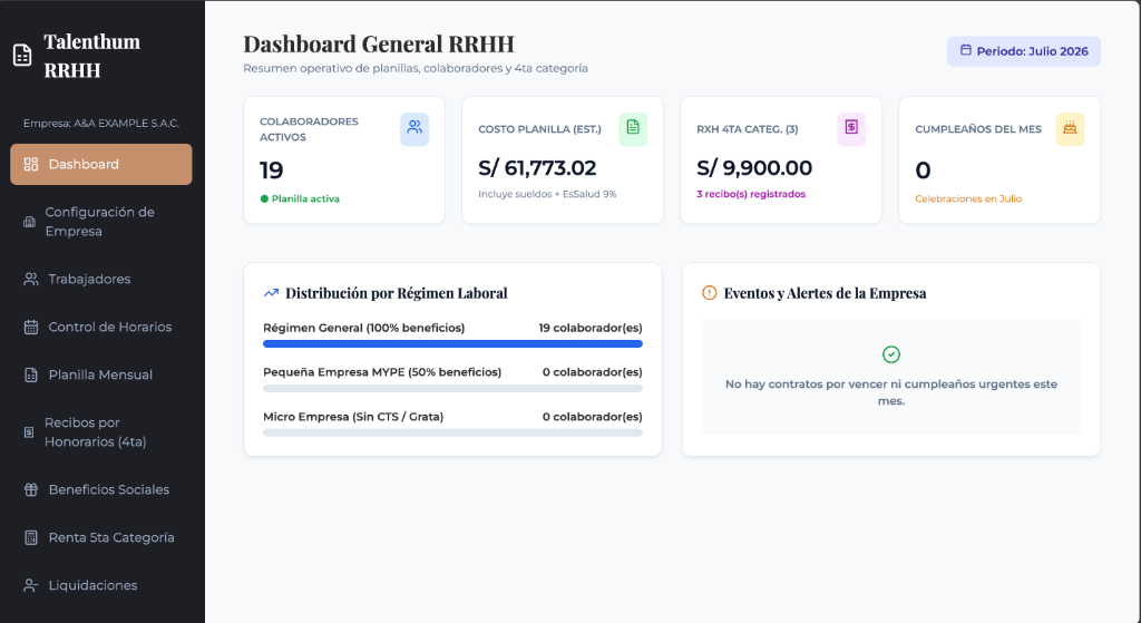 Dashboard General RRHH